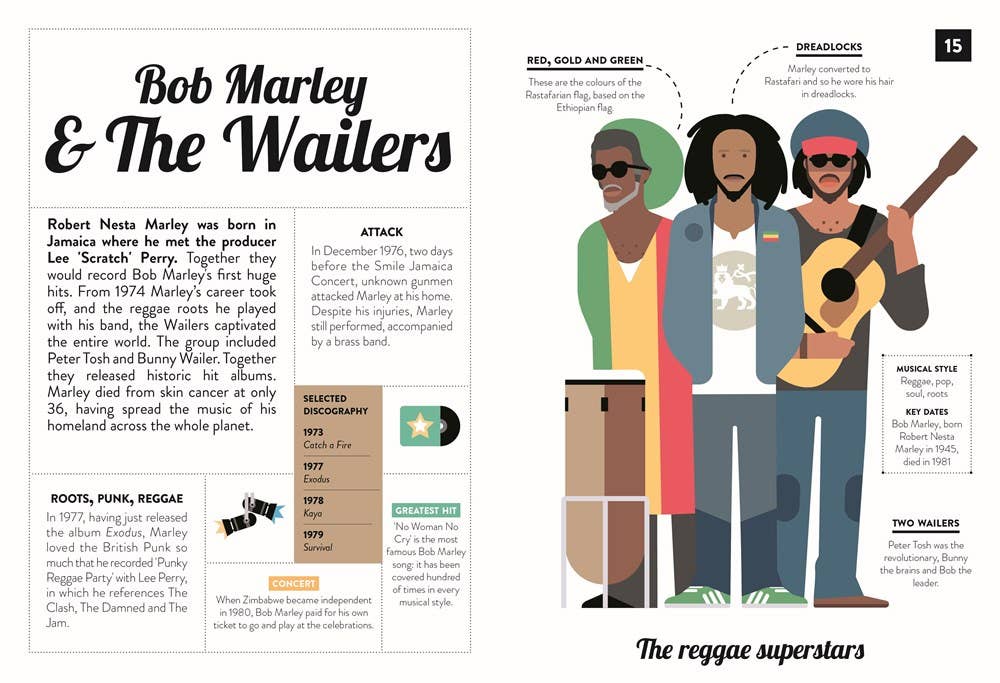 Black Music Greats: 40 Inspiring Icons: Paperback